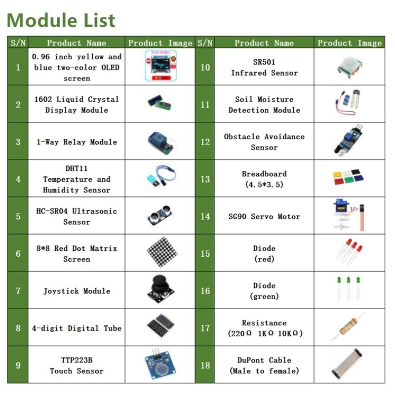 Kit Eletrônico DIY com Display - Diy Electronics Starter Kit avaliação e preço