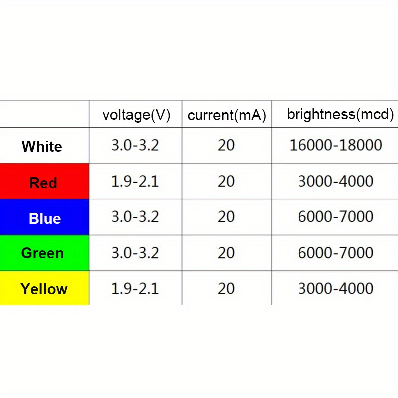 Kit de Diodos LED Multicolorid - R/Diy Electronics avaliação e preço