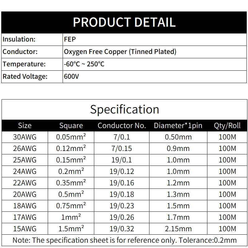 Fio ptfe de 2m/10m, 2 pinos, 3 - Diy Electronics Music avaliação e preço