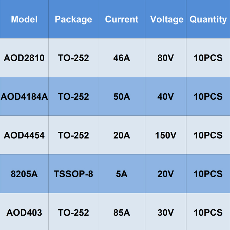 10PCS originais TO-252 TSSOP-8 - Diy Electronics Youtube Channel avaliação e preço
