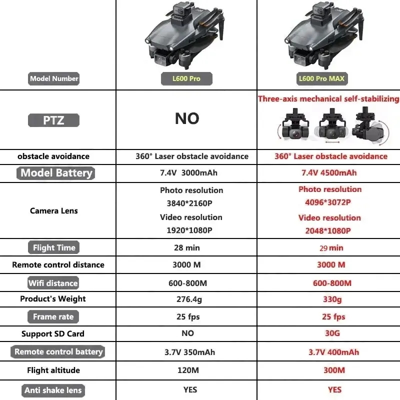 L600 pro max gps drone profiss - Diy Drone Electronics avaliação e preço